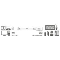 Y-CU0098 | LogiLink USB adapter - USB Typ C (M) bis USB...
