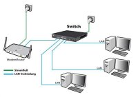 ALLNET ALL-SG8420M gemanaged L2 Gigabit Ethernet (10/100/1000) 19U Schwarz
