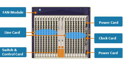 L-180000366422 | ZTE FTTH C600 GPON und P2P 19 Chassi System mit 11U Hoeheneinheiten - 16-Port - Ethernet | 180000366422 | Netzwerktechnik