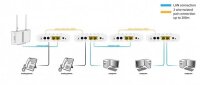 ALLNET ALL-GHN101-2wire 1000Mbit/s Weiß Netzwerk Medienkonverter