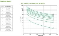 Y-SRT5KXLI | APC Smart-UPS On-Line - Doppelwandler...