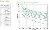 Y-SRT8KRMXLI | APC Smart-UPS On-Line - Doppelwandler (Online) - 8 kVA - 8000 W - Sine - 100 V - 476 V | SRT8KRMXLI | PC Komponenten