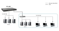 P-GTL-2881 | LevelOne GTL-2881 - Managed - L3 - Gigabit Ethernet (10/100/1000) - Vollduplex - Rack-Einbau | Herst. Nr. GTL-2881 | Netzwerkgeräte | EAN: 4015867198988 |Gratisversand | Versandkostenfrei in Österrreich