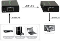 P-IDATA-EXT-E70 | Techly HDMI Extender über...