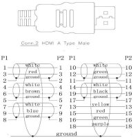 P-ICOC-HDMI-4-005 | Techly HDMI Kabel High Speed mit...