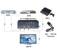 P-IDATA-HDMI-4K31 | Techly HDMI Switch 4K, UHD, 3D, 3 Wege | Herst. Nr. IDATA-HDMI-4K31 | Kabel / Adapter | EAN: 8057685309913 |Gratisversand | Versandkostenfrei in Österrreich