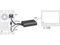P-62597 | Delock 62597 - 0,25 m - HDMI Typ A (Standard) - VGA (D-Sub) + 3.5mm + USB Type-A - Männlich - Weiblich - 1920 x 1080 Pixel | Herst. Nr. 62597 | Kabel / Adapter | EAN: 4043619625970 |Gratisversand | Versandkostenfrei in Österrreich