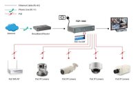 LevelOne 10-Port-Fast Ethernet-PoE-Switch - 1 Port Gigabit - 1 Port Gigabit SFP - 120W - 9 PoE-Ausgängen - Gigabit Ethernet (10/100/1000) - Vollduplex - Power over Ethernet (PoE)