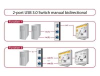P-87667 | Delock Switch USB 3.0 2 port manual...