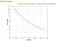 P-SC450RMI1U | APC Smart-UPS SC 450VA - (Offline-) USV...