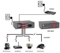 GRATISVERSAND | P-FEP-0812 | LevelOne 8-Port-Fast Ethernet-PoE-Switch - 4 Ports RJ45 - 4 Ports RJ45 PoE Plus - 61.6W - Fast Ethernet (10/100) - Vollduplex - Power over Ethernet (PoE) - Rack-Einbau | HAN: FEP-0812 | Netzwerkgeräte | EAN: 4015867165072