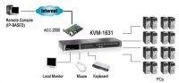 P-KVM-1631 | LevelOne ViewCon KVM-1631 Combo KVM Switch 16-Port KVM-Umschalter - PS/2, USB PS/2, VGA | Herst. Nr. KVM-1631 | Umschalter | EAN: 4015867138083 |Gratisversand | Versandkostenfrei in Österrreich
