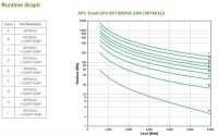 Y-SRT6KXLI | APC Smart-UPS On-Line - Doppelwandler (Online) - 6 kVA - 6000 W - Sine - 100 V - 275 V | Herst. Nr. SRT6KXLI | Stromversorgung | EAN: 731304301660 |Gratisversand | Versandkostenfrei in Österrreich