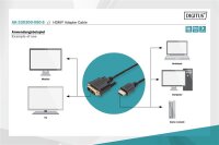 AAK-330300-050-SN | DIGITUS HDMI-Adapterkabel | Herst. Nr. AK-330300-050-S | Kabel / Adapter | EAN: 4016032295938 |Gratisversand | Versandkostenfrei in Österrreich