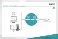 ADA-73106N | DIGITUS Aktives USB 3.0 Verlängerungskabel, 15 m | DA-73106 | Zubehör | GRATISVERSAND :-) Versandkostenfrei bestellen in Österreich