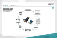 ADA-70157N | DIGITUS USB - Seriell Adapter | Herst. Nr. DA-70157 | Kabel / Adapter | EAN: 4016032307433 |Gratisversand | Versandkostenfrei in Österrreich