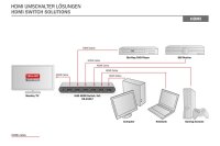 ADS-45317N | DIGITUS 4K HDMI Switch, 5x1 | DS-45317 | Netzwerktechnik | GRATISVERSAND :-) Versandkostenfrei bestellen in Österreich