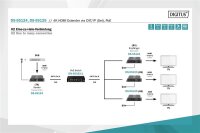 ADS-55124N | DIGITUS 4K HDMI Extender über CAT/IP (Set), PoE | Herst. Nr. DS-55124 | Kabel / Adapter | EAN: 4016032455202 |Gratisversand | Versandkostenfrei in Österrreich