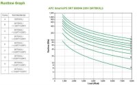 Y-SRT8KXLI | APC Smart-UPS On-Line - Doppelwandler (Online) - 8 kVA - 8000 W - Sine - 100 V - 476 V | Herst. Nr. SRT8KXLI | Stromversorgung | EAN: 731304304319 |Gratisversand | Versandkostenfrei in Österrreich