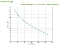 P-BR900G-GR | APC Back-UPS Pro - Line-Interaktiv - 0,9...