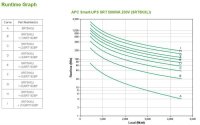 APC Smart-UPS On-Line - Doppelwandler (Online) - 5 kVA -...