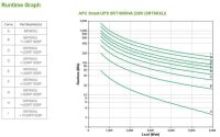 APC Smart-UPS On-Line - Doppelwandler (Online) - 6 kVA -...