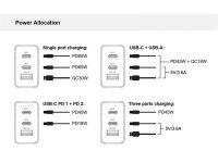 P-ALTHEA12W | Conceptronic ALTHEA 3-Port 65W GaN USB-PD-Ladegerät - QC 3.0 - Indoor - AC - 5 V - Weiß | Herst. Nr. ALTHEA12W | Ladegeräte | EAN: 4015867228814 |Gratisversand | Versandkostenfrei in Österrreich
