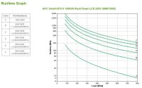 P-SMX1000I | APC Smart-UPS X 1000 Rack/Tower LCD - USV ( Rack-montierbar ) - Wechselstrom 230 V Stromversorgung Gratisversand und Versandkostenfrei in Österrreich | Herst. Nr. SMX1000I | Stromversorgung | EAN: 731304268635 |