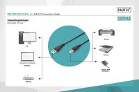 ADB-300102-018-SN | DIGITUS USB 2.0 Anschlusskabel, USB A auf USB B | Herst. Nr. DB-300102-018-S | Kabel / Adapter | EAN: 4016032284833 |Gratisversand | Versandkostenfrei in Österrreich