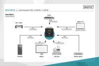 ADN-170076N | DIGITUS Line-Interactive USV, 2000 VA/1200 W | Herst. Nr. DN-170076 | Stromversorgung | EAN: 4016032441380 |Gratisversand | Versandkostenfrei in Österrreich