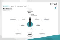 ADN-170094N | DIGITUS OnLine USV-System, 1500 VA/ 1500 W | Herst. Nr. DN-170094 | Stromversorgung | EAN: 4016032474654 |Gratisversand | Versandkostenfrei in Österrreich