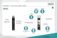 ADN-170096N | DIGITUS OnLine USV-System, 3000 VA / 3000 W | Herst. Nr. DN-170096 | Stromversorgung | EAN: 4016032474678 |Gratisversand | Versandkostenfrei in Österrreich