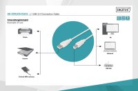 AAK-300105-018-EN | DIGITUS USB 2.0 Anschlusskabel | Herst. Nr. AK-300105-018-E | Kabel / Adapter | EAN: 4016032297116 |Gratisversand | Versandkostenfrei in Österrreich