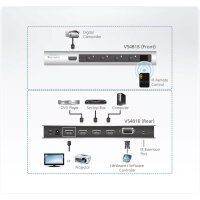 X-VS481B | ATEN VS481B HDMI Switch | Herst. Nr. VS481B | Umschalter | EAN: 4719264642203 |Gratisversand | Versandkostenfrei in Österrreich